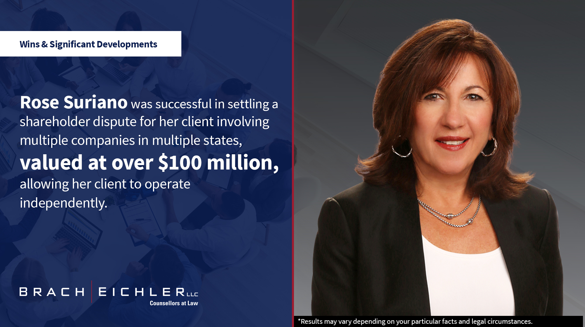 Congratulations to Rose Suriano, Esq. for successfully settling a shareholder dispute for her client involving multiple companies in multiple states, valued at over $100 million, allowing her client to operate independently. - Recent Wins - December 2023 - Brach Eichler