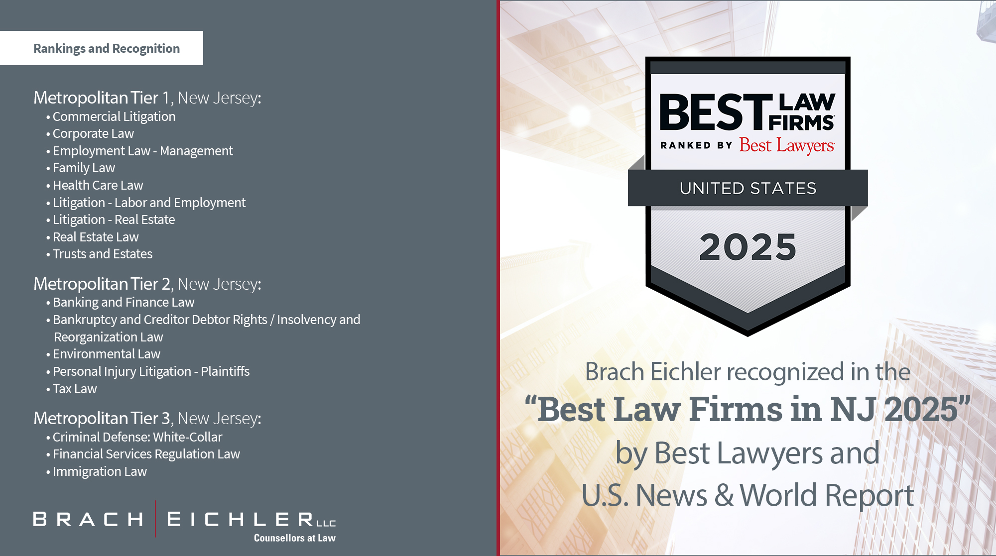 Brach Eichler LLC Receives Top Ranking by Best Law Firms® in 2025